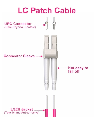 LC to LC Fiber Patch Cable OM4 3FT/1M Multimode Duplex LC-LC Jumper Fiber Cable 40GB/100GB MMF 50/125µm LSZH